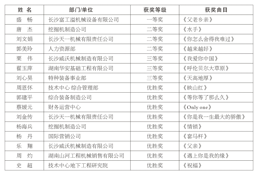 正青春、正能量，为“9888拉斯维加斯官网好声音”点赞