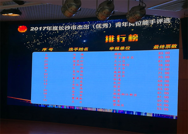 9888拉斯维加斯官网智能朱振新荣获长沙市2017年度杰出青年岗位能手