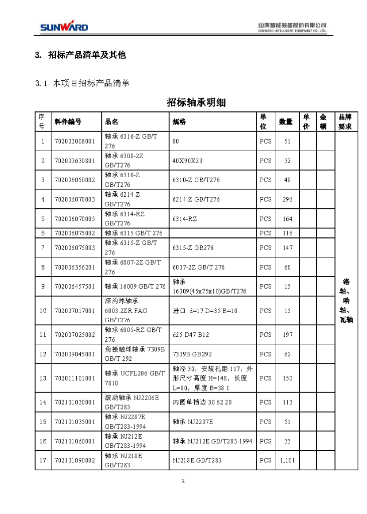 9888拉斯维加斯官网智能2020年度轴承招标公告