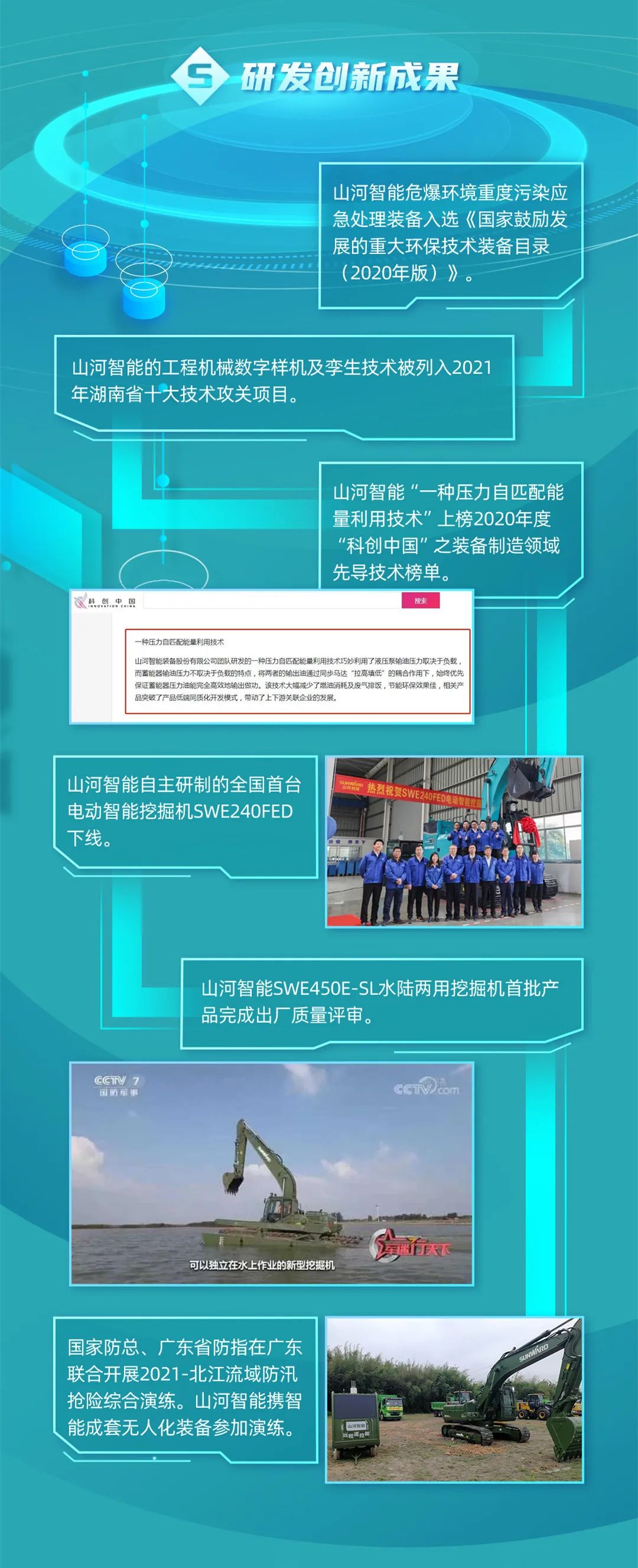 一图读懂9888拉斯维加斯官网智能2021年半年度报告