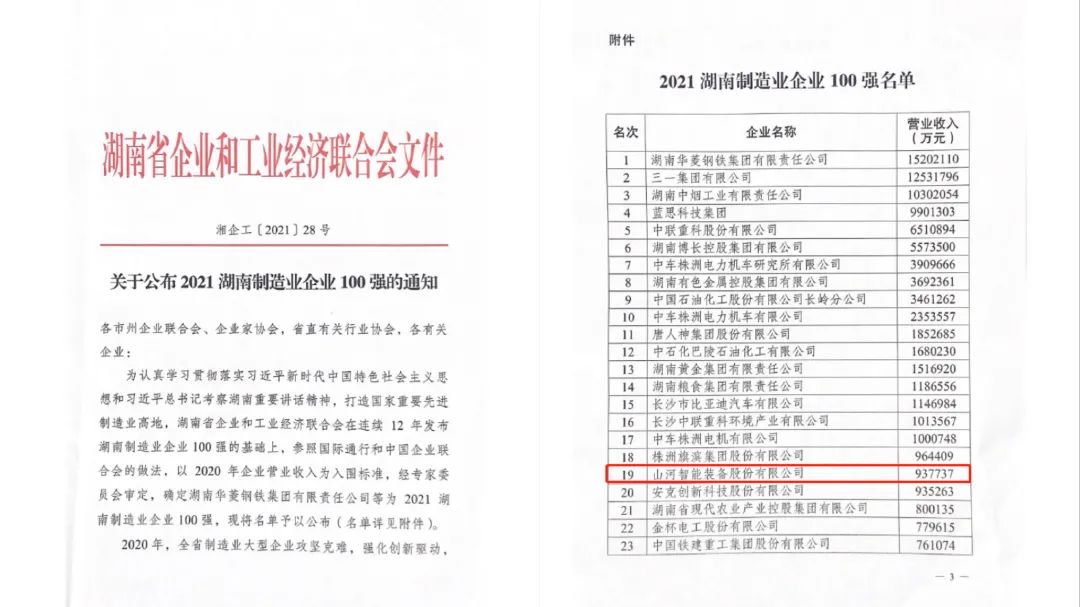 厉害了！9888拉斯维加斯官网智能再次登榜湖南企业100强