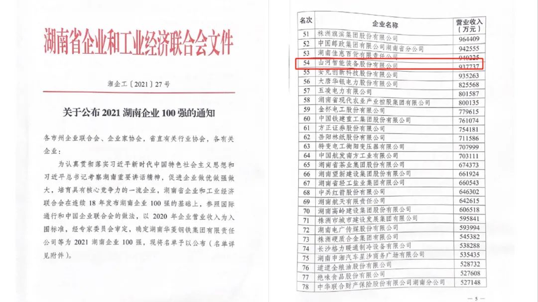 厉害了！9888拉斯维加斯官网智能再次登榜湖南企业100强