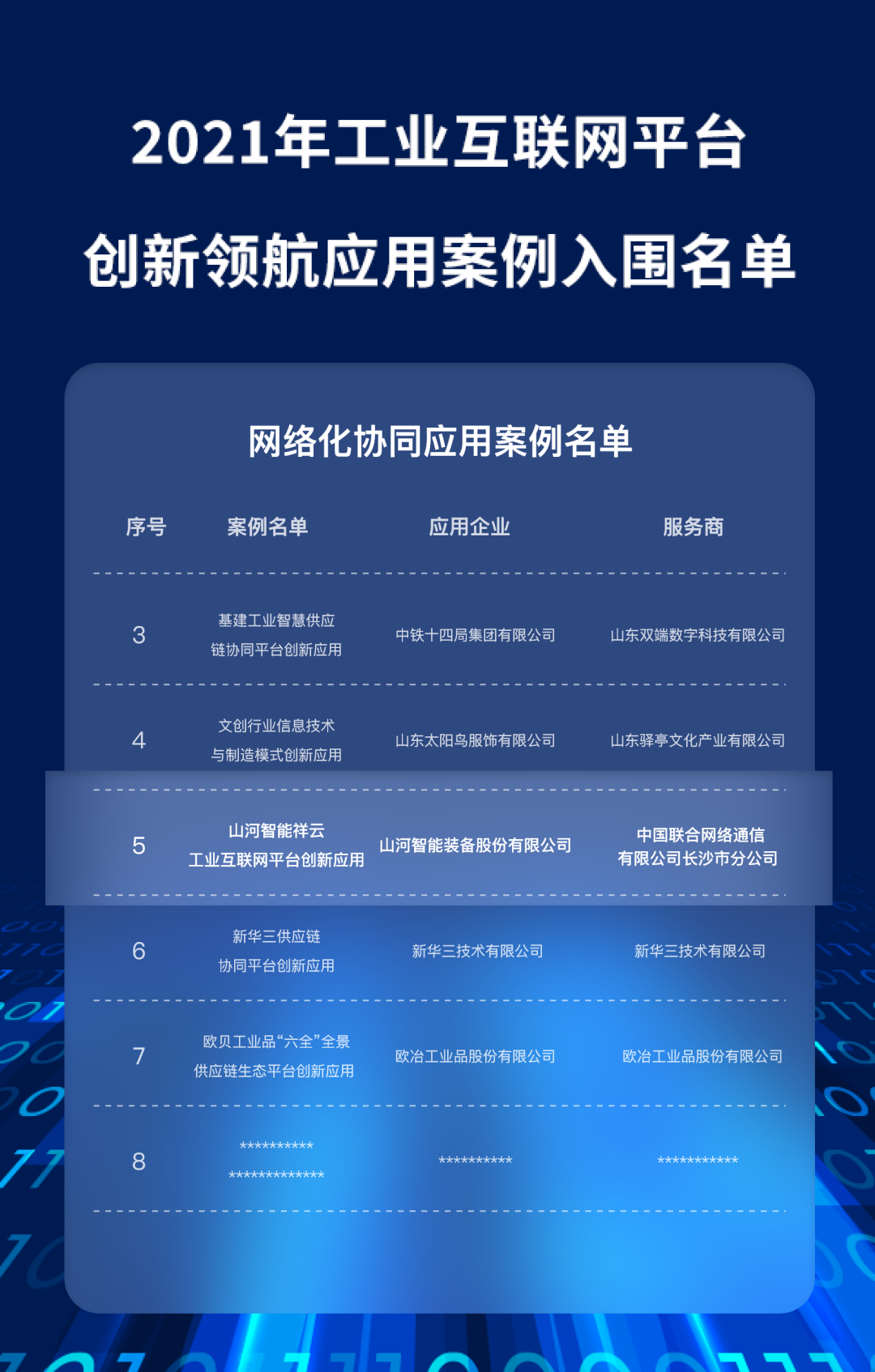 又一国家级荣誉!9888拉斯维加斯官网祥云入选“2021年工业互联网平台创新领航应用案例”
