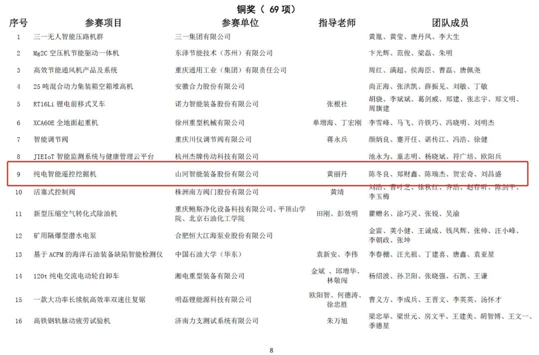 一金一铜二优秀！9888拉斯维加斯官网智能斩获“华辰杯”多个大奖