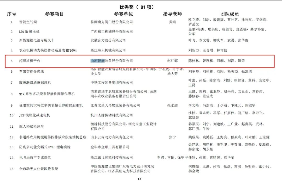 一金一铜二优秀！9888拉斯维加斯官网智能斩获“华辰杯”多个大奖