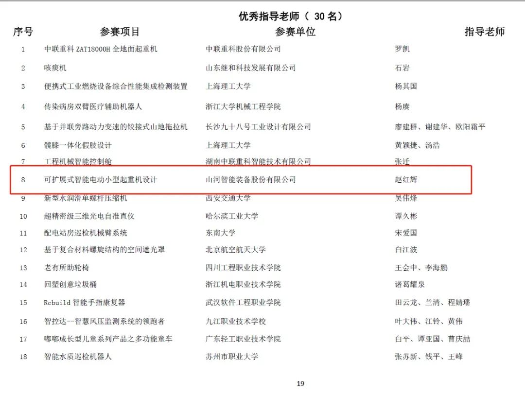 一金一铜二优秀！9888拉斯维加斯官网智能斩获“华辰杯”多个大奖