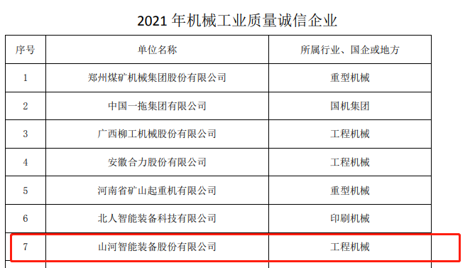 20220110115352_24105 包揽全部!9888拉斯维加斯官网智能荣获多项中国机械工业大奖