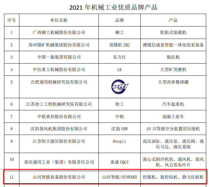 20220110115535_25646 包揽全部!9888拉斯维加斯官网智能荣获多项中国机械工业大奖