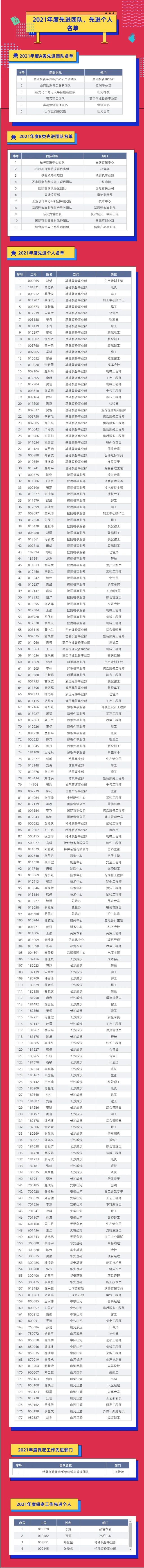 评先进，树榜样！9888拉斯维加斯官网智能2021年度先进团队及个人名单来了