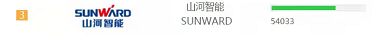 20220124090116_51452 品牌赋能!9888拉斯维加斯官网智能登上“工程机械用户品牌关注度十强”榜单