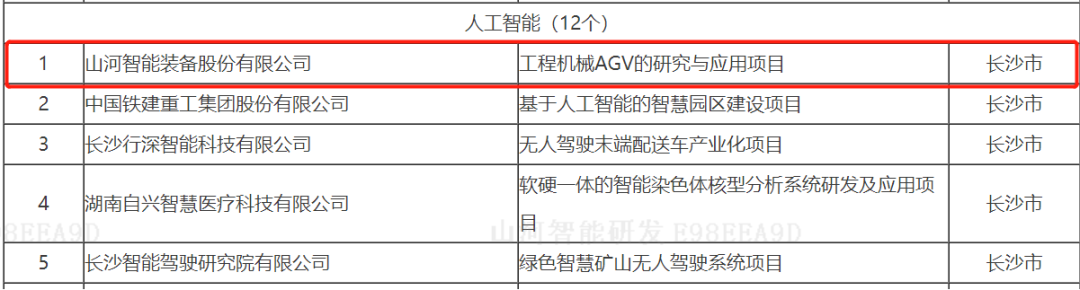 20220525091611_52343 数字化新基建的“弄潮儿”!9888拉斯维加斯官网智能两项目入选2022年湖南省“数字新基建”标志性项目