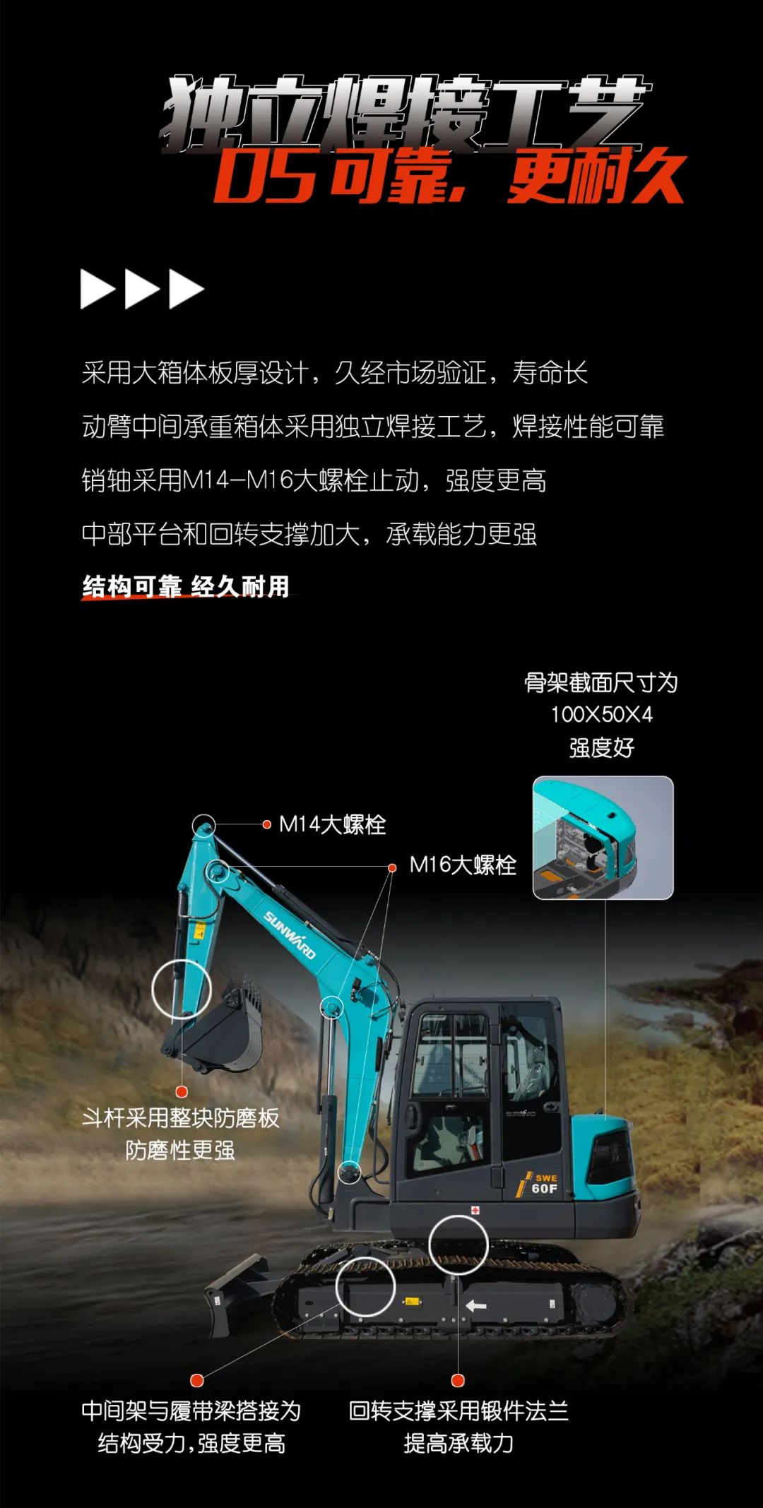 一图读懂 | 献礼七一 · 9888拉斯维加斯官网智能SWE60F挖掘机低碳来袭