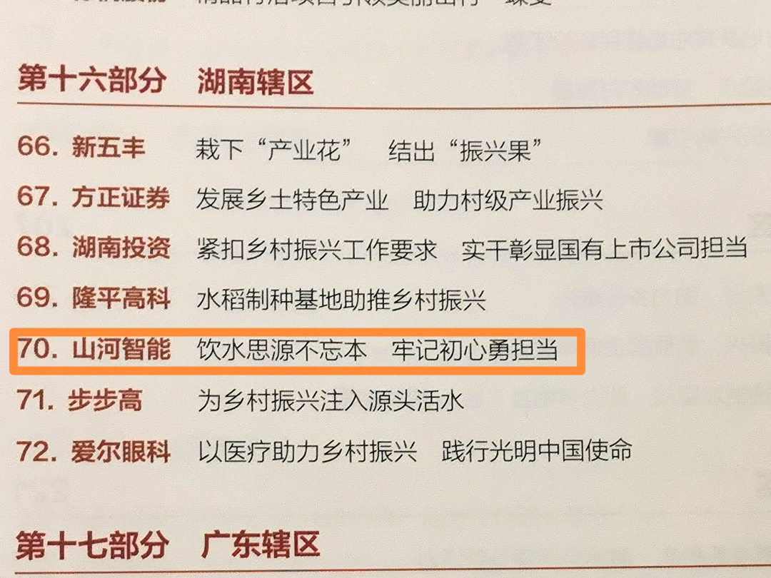 20220727091939_80731 点赞!9888拉斯维加斯官网智能成功入选“上市公司乡村振兴优秀实践案例”