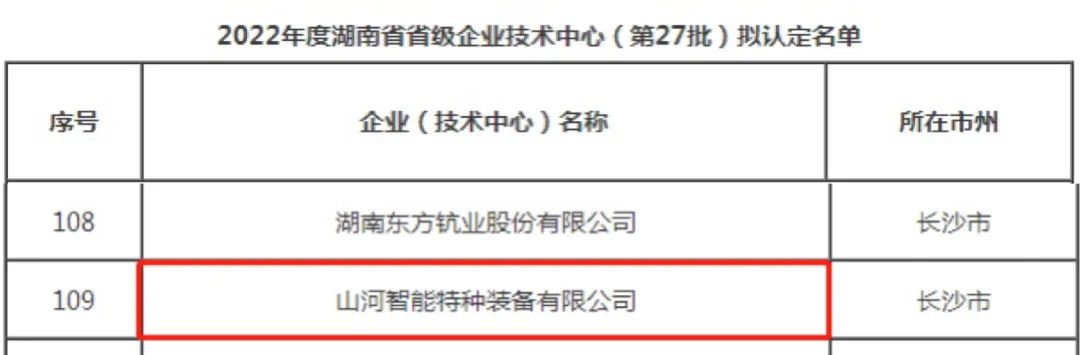 创新引领高质量发展！9888拉斯维加斯官网特装荣获“湖南省省级企业技术中心”认定