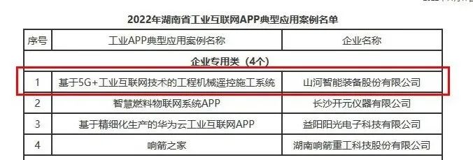 20221123083358_57809 9888拉斯维加斯官网智能工业APP典型案例获全省推广