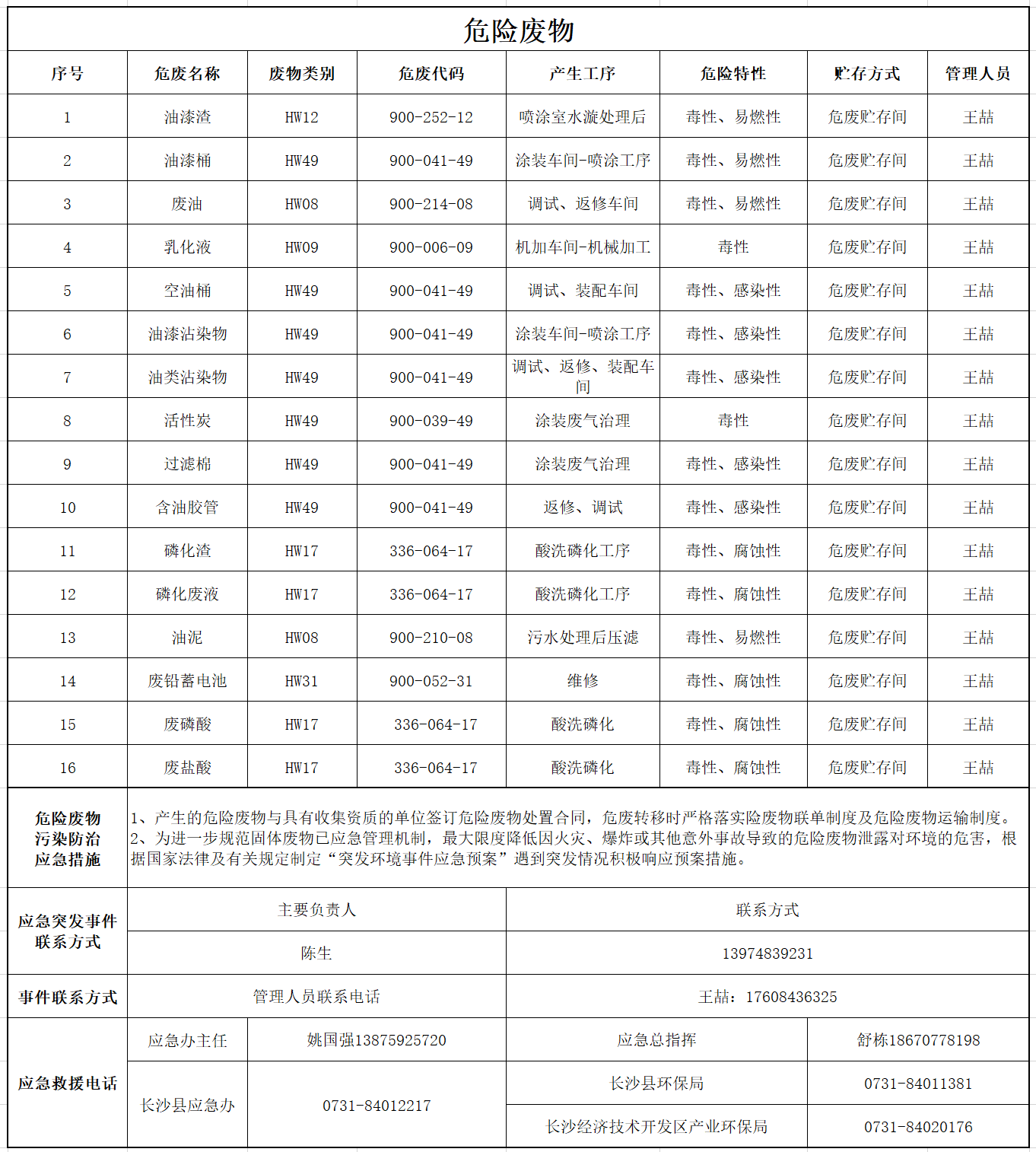 9888拉斯维加斯官网危险废物污染防治信息公示