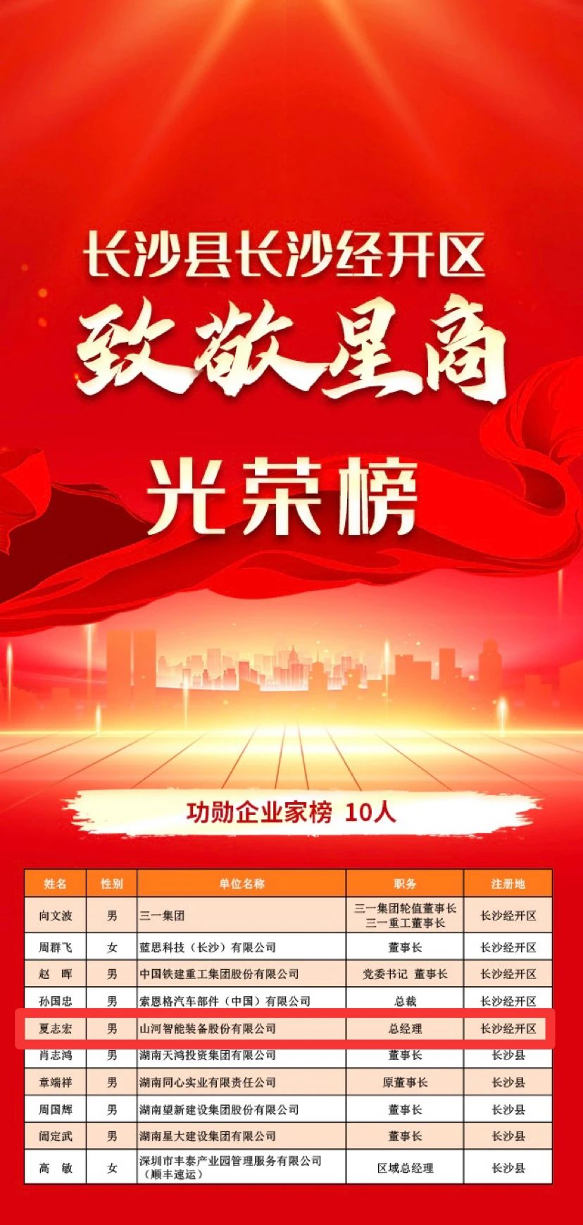 9888拉斯维加斯官网智能总经理夏志宏荣获长沙经开区“功勋企业家”荣誉称号