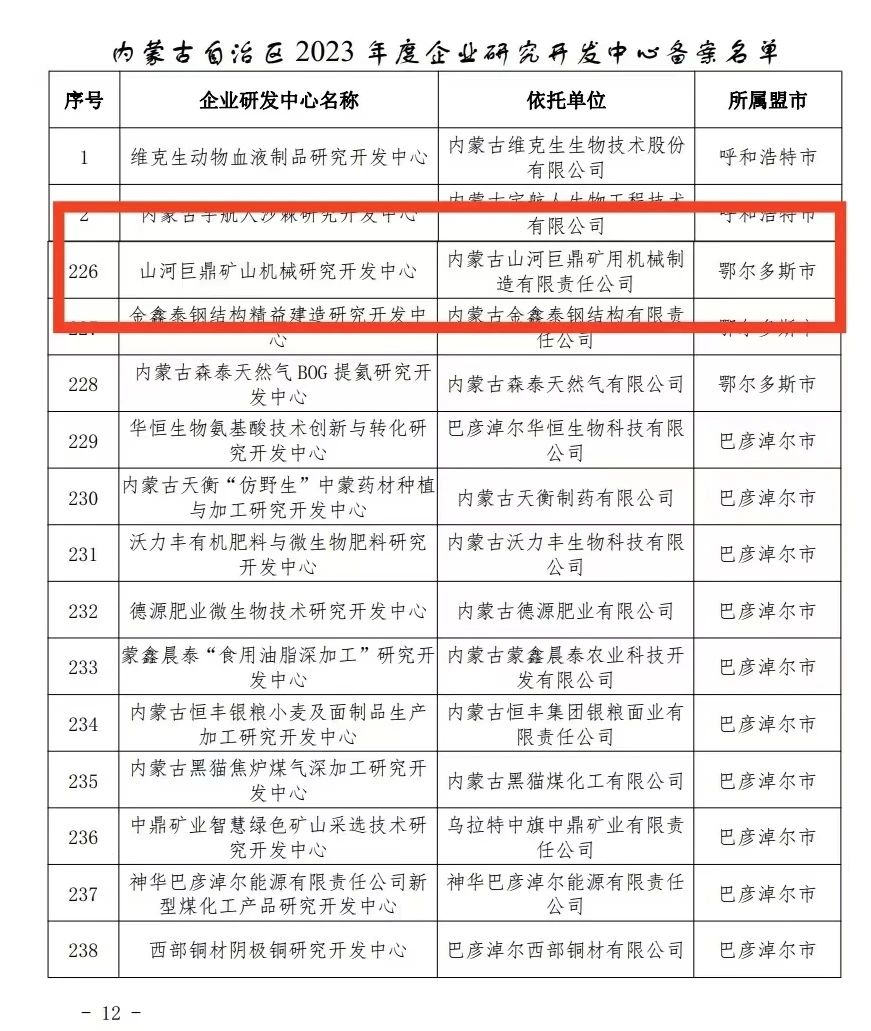 喜报！9888拉斯维加斯官网巨鼎矿山机械研究开发中心获内蒙古自治区企业研发中心认定