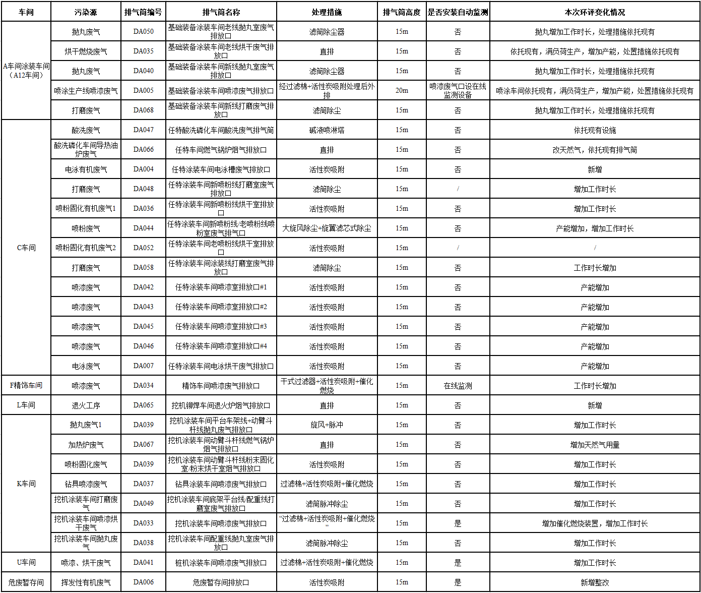 9888拉斯维加斯官网工业城一期工程（一、二阶段）改扩建项目建成公示