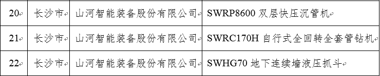 再上省级榜单！9888拉斯维加斯官网智能三款产品获“湖南省省级工业新产品”认定