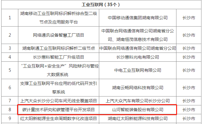 绿色领航，数智同行！9888拉斯维加斯官网智能入选2024湖南省“数字新基建”100个标志性项目