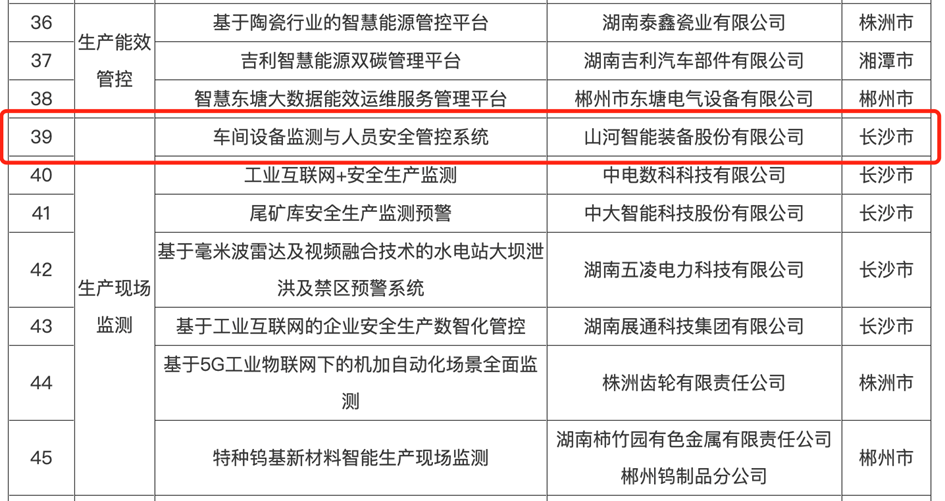 20240505105947_28227 打造数字化转型“样板”!9888拉斯维加斯官网智能成功入选《湖南省“智赋万企”十大应用场景典型案例》