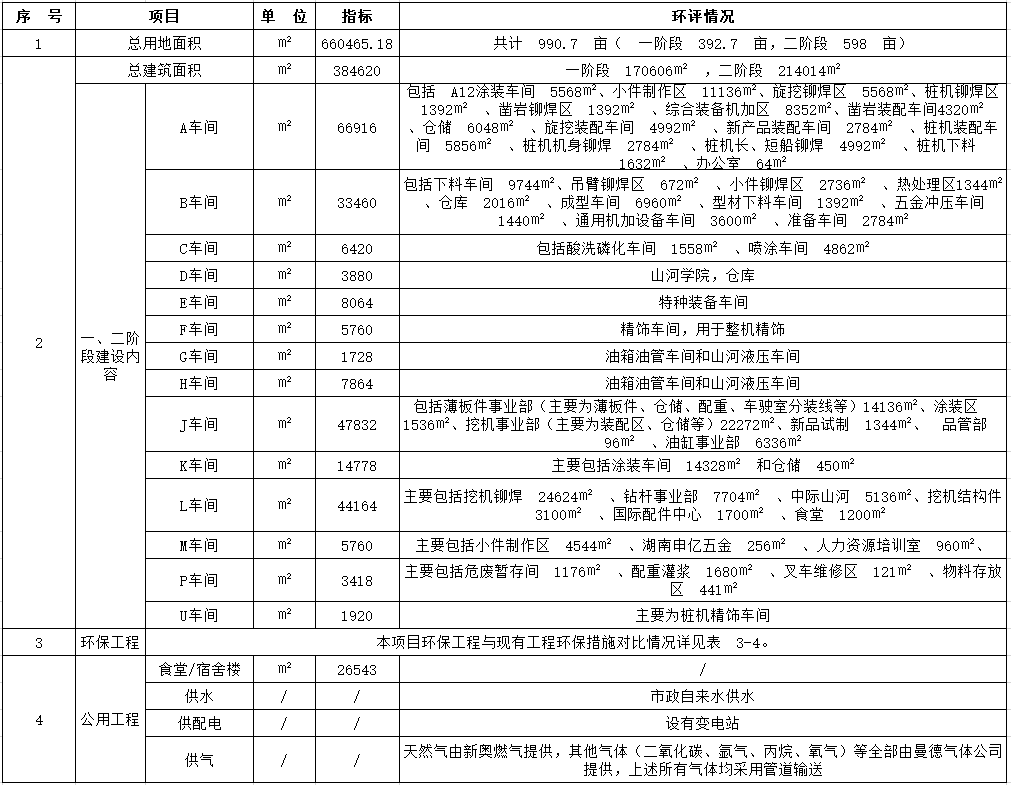 20240509095234_20279 9888拉斯维加斯官网工业城一期工程(一、二阶段)改扩建项目建成公示