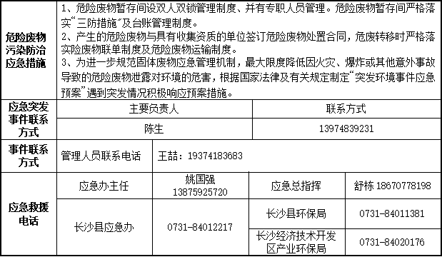 9888拉斯维加斯官网2023年危险废物污染防治信息公示