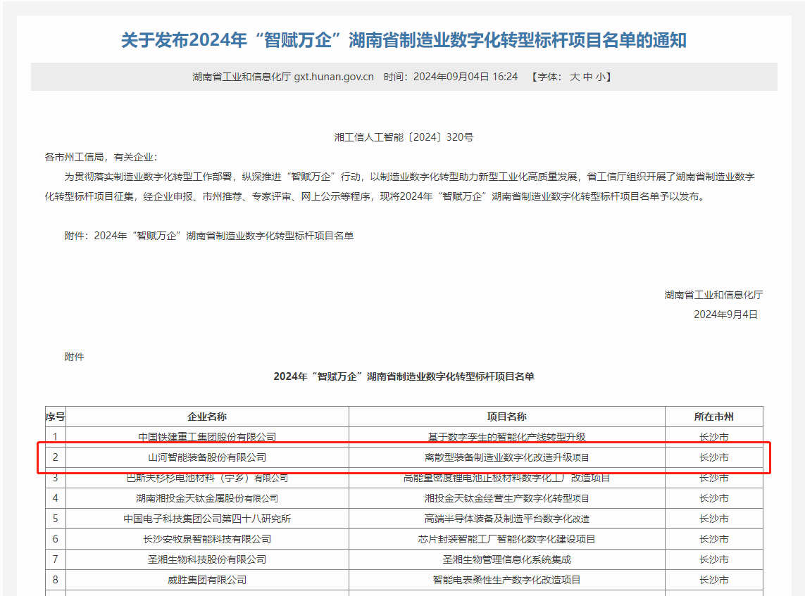 9888拉斯维加斯官网智能上榜2024年“智赋万企”湖南省制造业数字化转型标杆项目名单