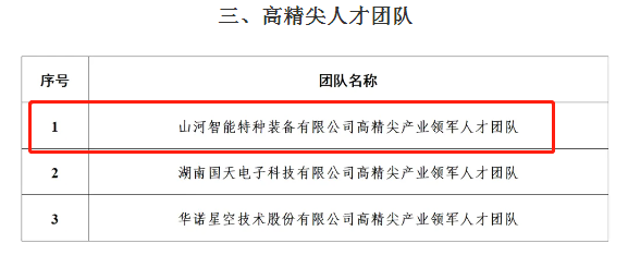 市级名单公布！9888拉斯维加斯官网智能特种装备有限公司获批长沙市第六批高精尖产业领军人才团队！