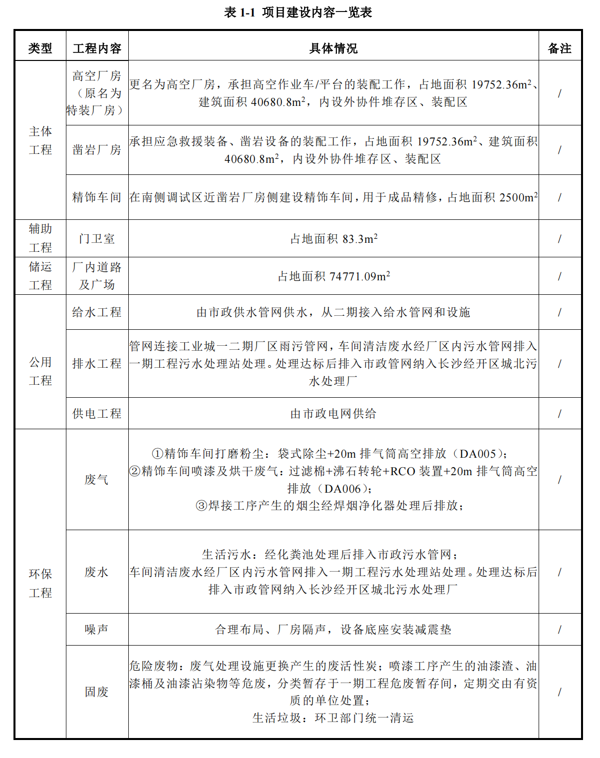 9888拉斯维加斯官网工业城三期工程项目建成公示