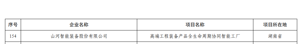 再获国家级认证!9888拉斯维加斯官网智能获批全国首批卓越级智能工厂