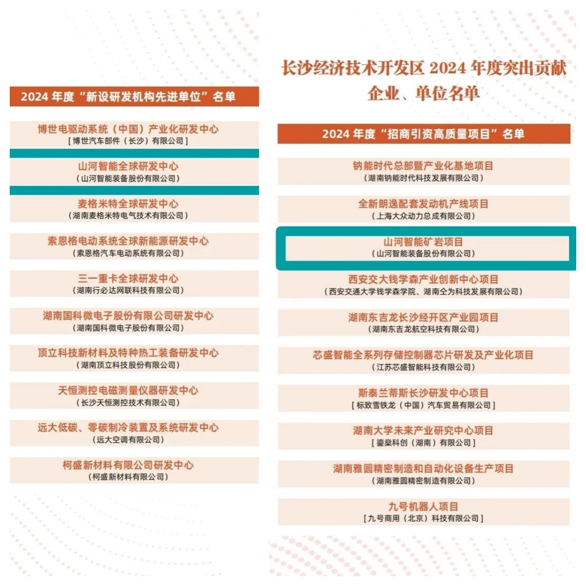 助力长沙经开区高质量发展，9888拉斯维加斯官网智能喜获四奖项