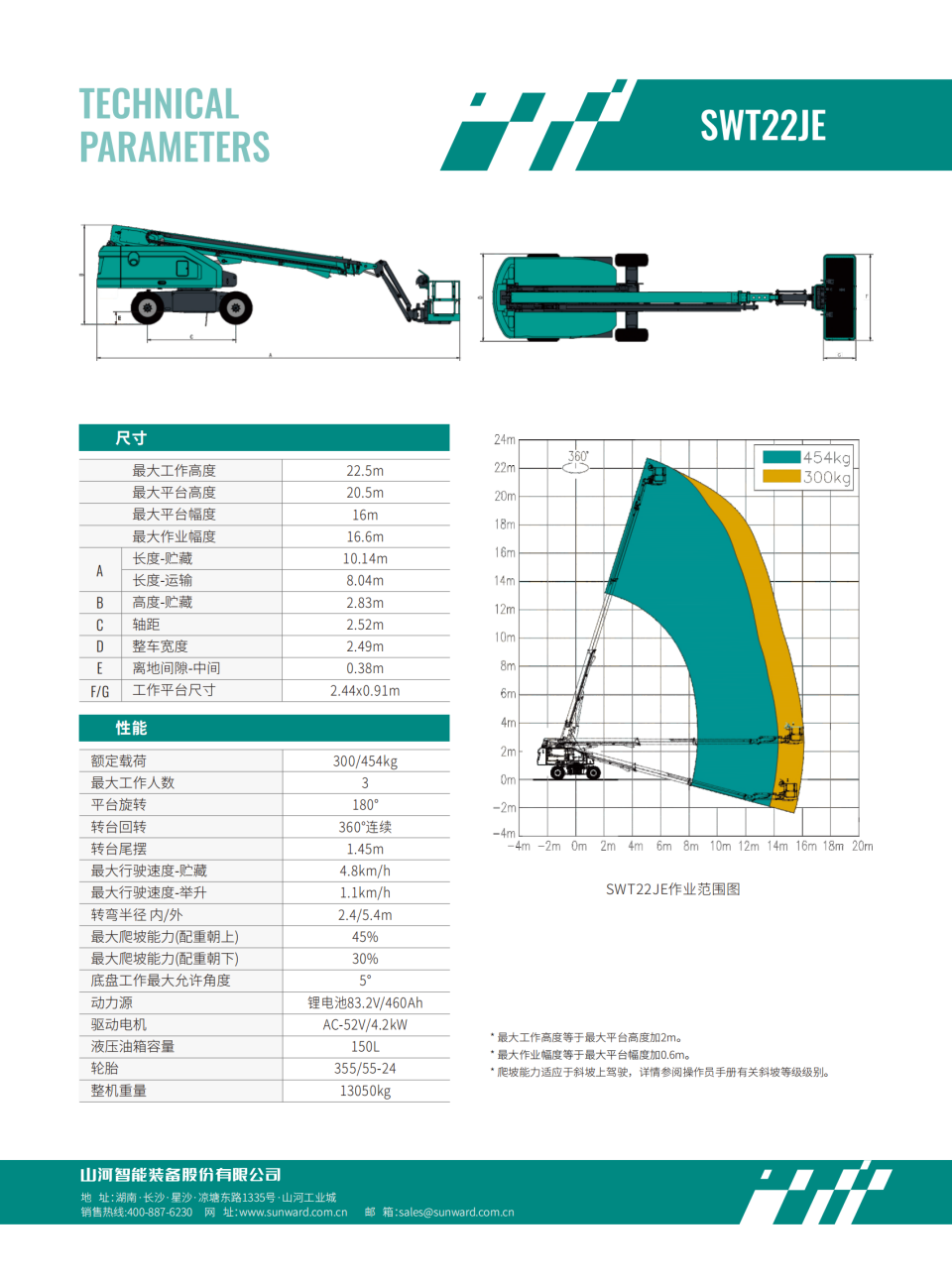 20250610171132_36221 SWT22JE 电动直臂式高空作业平台