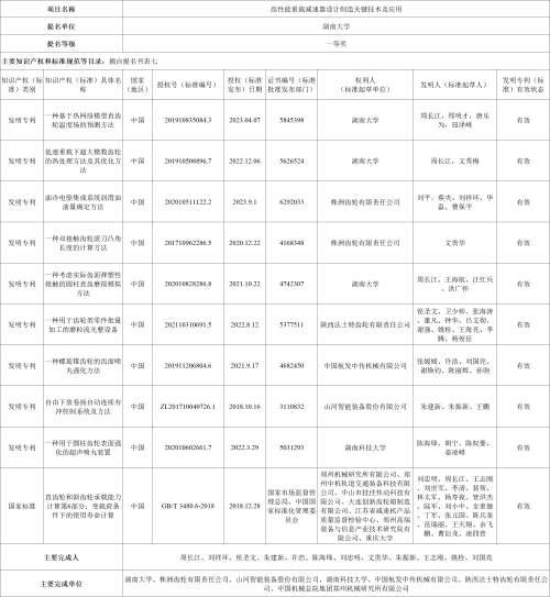 中国·9888拉斯维加斯(集团)有限公司-官方网站