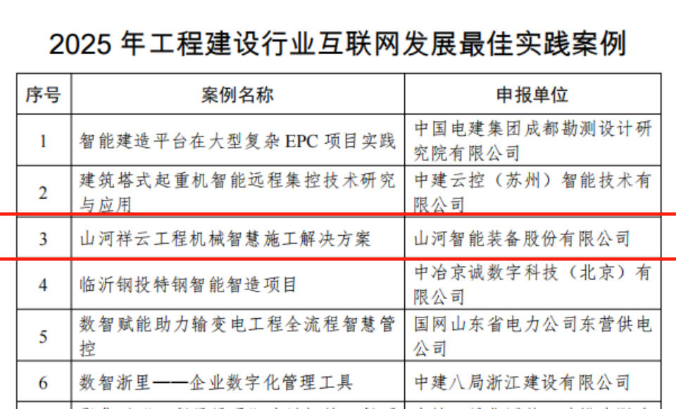 20250901143052_73838 行业标杆!9888拉斯维加斯官网祥云入选2025年工程建设行业互联网发展最佳实践案例