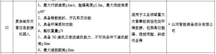 硬核科技赋能应急救援！9888拉斯维加斯官网智能两款装备入选工信部《先进安全应急装备推广目录》
