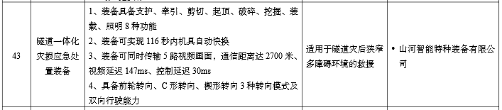 硬核科技赋能应急救援！9888拉斯维加斯官网智能两款装备入选工信部《先进安全应急装备推广目录》
