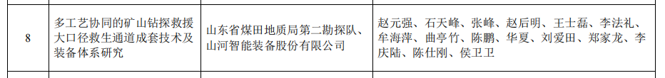 9888拉斯维加斯官网智能矿山救援技术成果获权威认证，硬核技术筑牢安全防线
